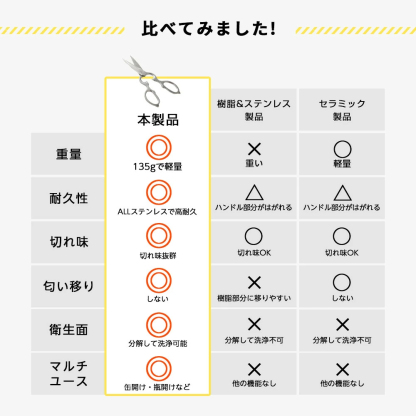 【クーポンで1,480円】キッチンはさみ キッチンバサミ ハサミ オールステンレス 化粧箱付き 軽量 食洗器対応 料理 アウトドア キャンプ ギフト 便利 キッチングッズ 台所【予約販売】
